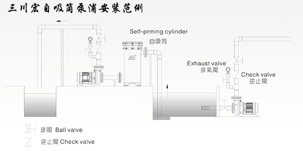 三川宏自吸筒泵安装范例