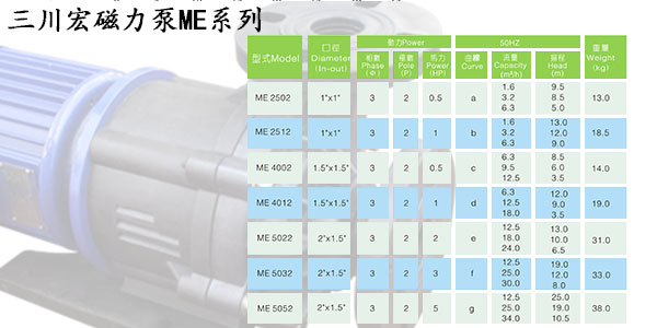 三川宏磁力泵ME系列2019081202