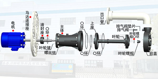 台湾三川宏泵业SEC立式化工泵怎么安装