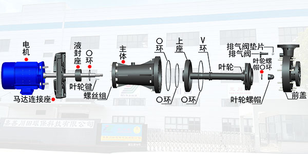 台湾三川宏SEG立式液下泵如何安装