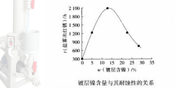 三川宏CB2004电镀过滤机厂家川田环保201912272