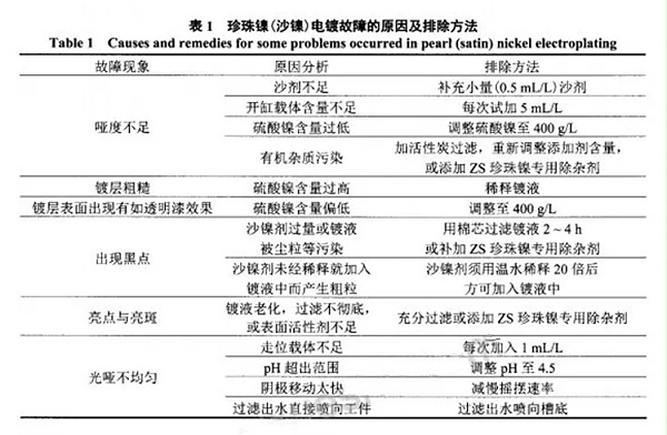 珍珠镍电镀故障原因排除法