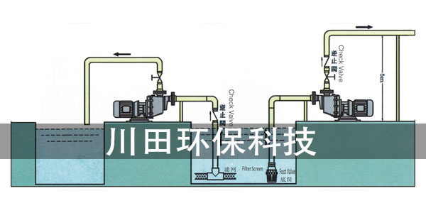 耐酸碱自吸泵如何使用