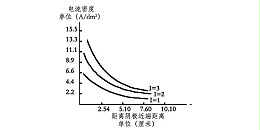 NAG6552三川宏非自吸塑料化工泵厂家为您解析赫尔槽试验阴极电流分布