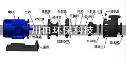三川宏化工水泵是如何排除故障的