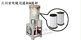 三川宏电镀过滤机滤材20190814