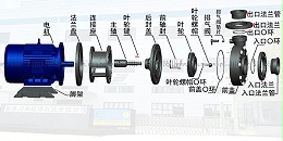 三川宏NAB化工泵的安装步骤