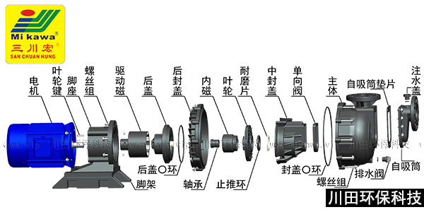三川宏磁力自吸泵MVKD分解图