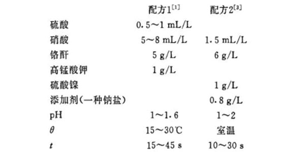 三川宏CB2004镀锌过滤机厂家低铬酸型彩虹色钝化工艺