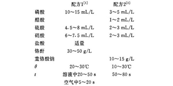 三川宏SEB防腐立式泵厂家军绿色钝化膜工艺配方