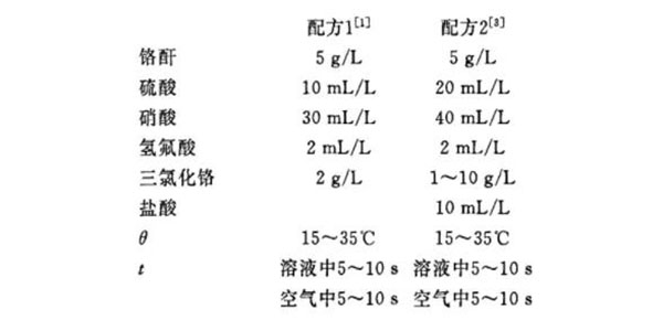 三川宏NAB6552塑料泵厂家蓝白钝化膜工艺