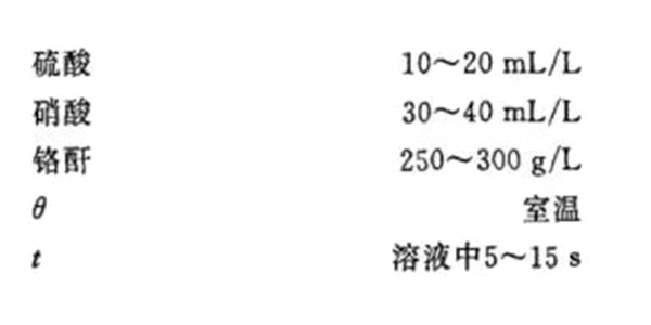 彩虹色钝化工艺三酸一次钝化配方