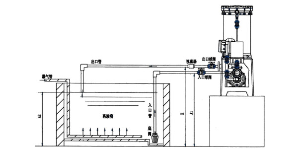 电镀液活性炭过滤机的操作方法2