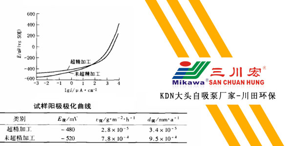 三川宏KDN大头自吸泵厂家川田环保202001092