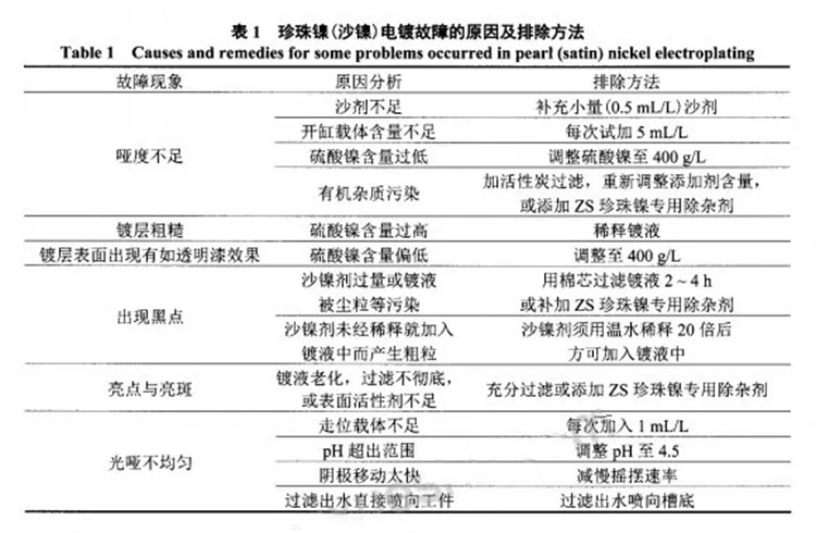 珍珠镍电镀故障原因排除法