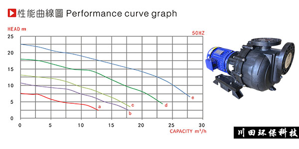 三川宏自吸磁力泵<i style='color:red'>mvkd5032</i>参数性能和泵浦耐药性