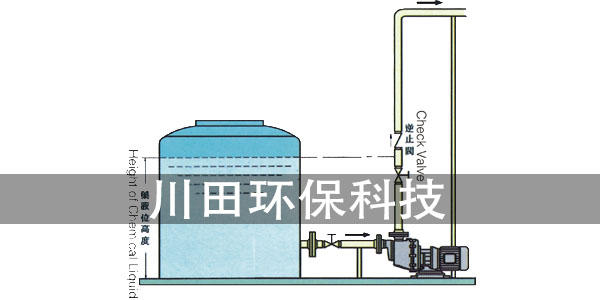耐酸碱自吸泵如何使用（二）