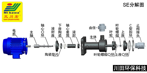 三川宏SE液下泵分解图