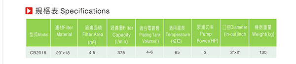铬酸镀液过滤机CB2018规格表
