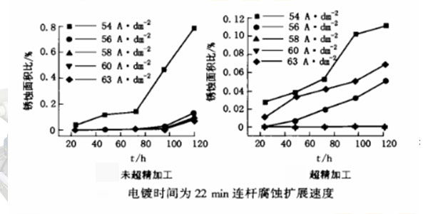 台湾三川宏3.75KW磁力泵厂家电镀工件盐雾测试对比