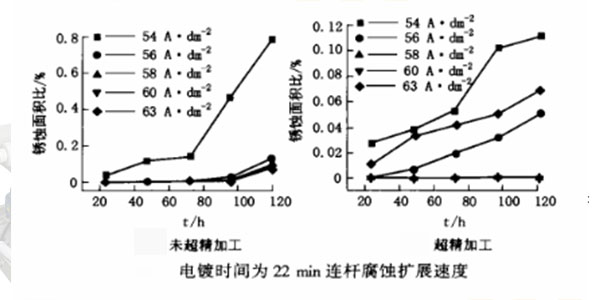 台湾三川宏3.75KW磁力泵厂家电镀工件盐雾测试对比