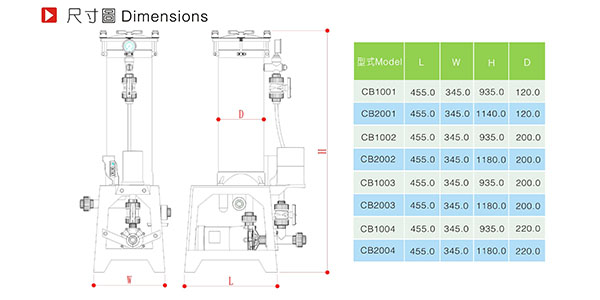 三川宏过滤机CB2004尺寸图