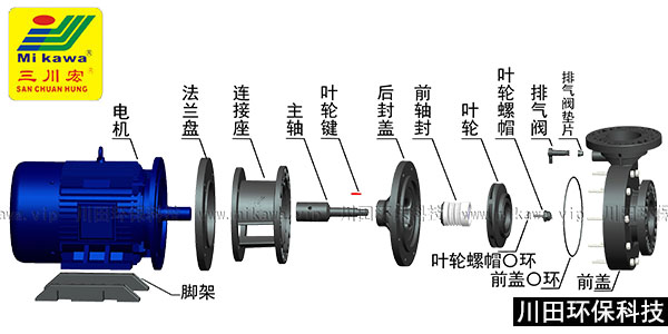 三川宏非自吸卧式酸碱泵NAG分解图