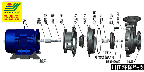 三川宏卧式化工泵NAS系列分解图