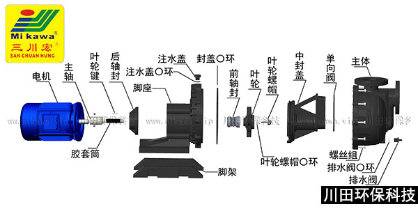 三川宏KDN5032自吸泵分解图
