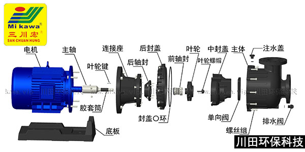三川宏KD7572自吸泵分解图