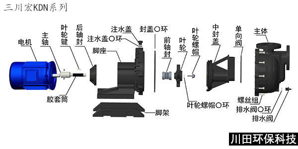 台湾三川宏KDN自吸泵分解图