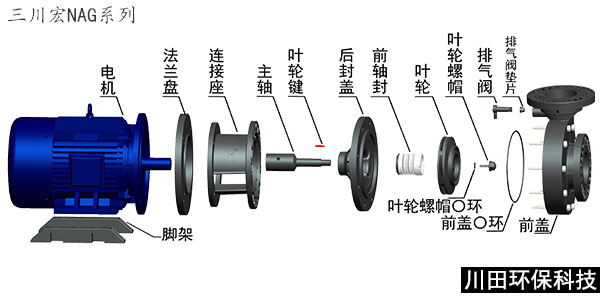 三川宏NAG化工泵分解图