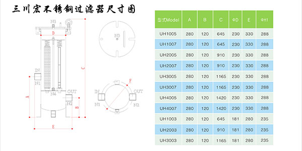 三川宏不锈钢过滤器尺寸图
