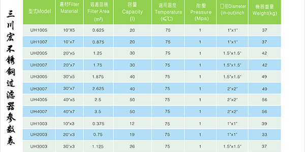 三川宏不锈钢过滤器参数表