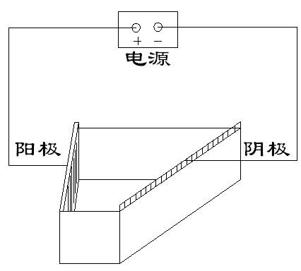 霍尔槽试验2019