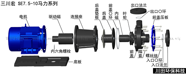三川宏磁力泵ME7572分解图750300