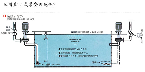 三川宏立式泵安装范例3