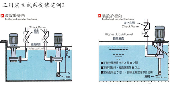 三川宏立式泵安装范例2