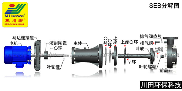 三川宏立式泵SEB分解图DY