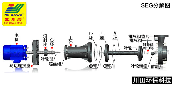 三川宏立式泵SEG分解图倒影