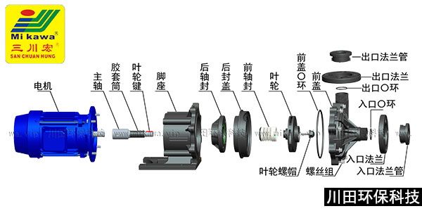 三川宏卧式耐酸碱泵MED分解图