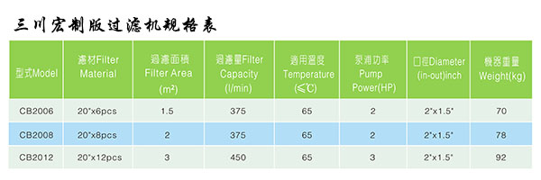三川宏制版过滤机规格表