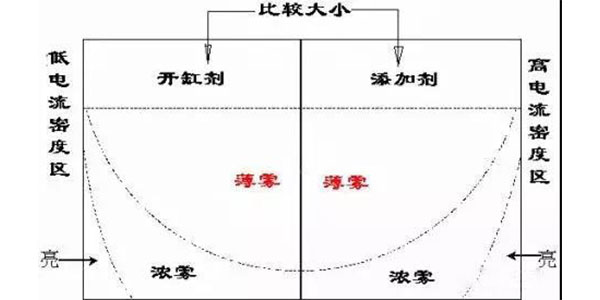 三川宏品牌电镀槽过滤设备生产厂家为您解析工件设计对镀层的影响2