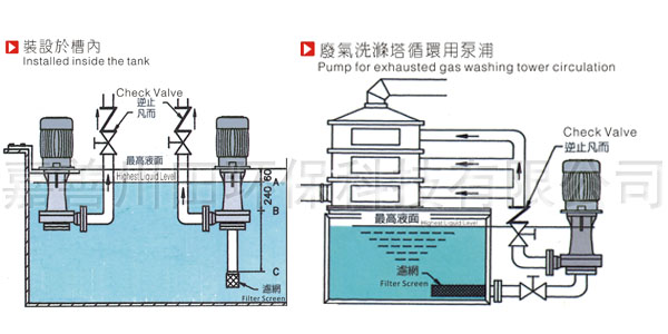立式泵安装图示
