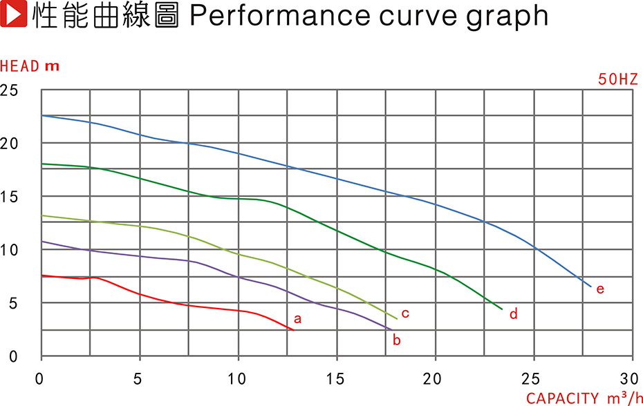 mvkd曲线