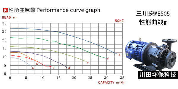 三川宏磁力泵<i style='color:red'>me505</i>性能参数及特点