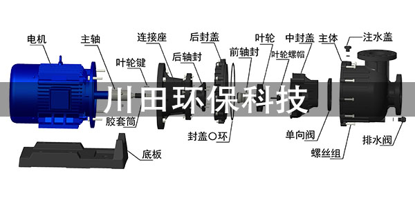 三川宏化工水泵是如何排除故障的