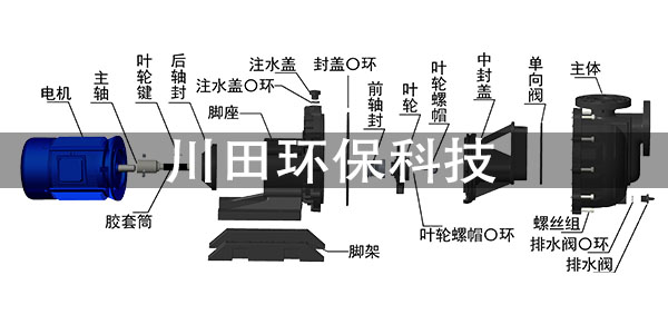 三川宏化工水泵是如何排除故障的2