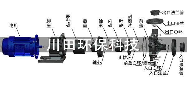 川田环保科技手把手教您三川宏磁力泵零件如何检查2