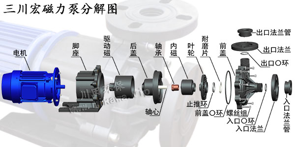 三川宏盐酸磁力泵分解图20190812